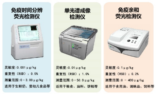 4 面向人民生命健康，產出一批防控技術與產品440.png
