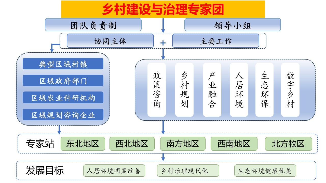 鄉(xiāng)村建設(shè)構(gòu)架.jpg